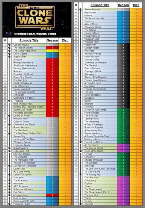 should i watch clone wars before kenobi|clone wars chronological order.